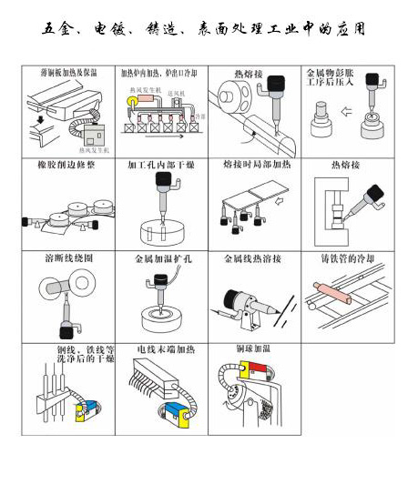五金，電鍍，鑄造表面處理工業(yè)中的應(yīng)用